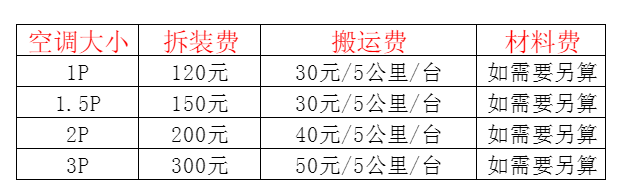 房山空调移机及费用电话在哪里找